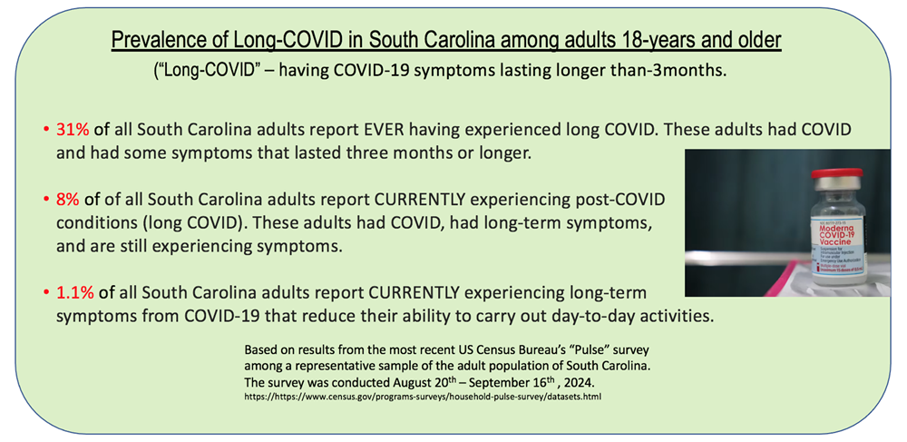 Long Covid Summary Text Box