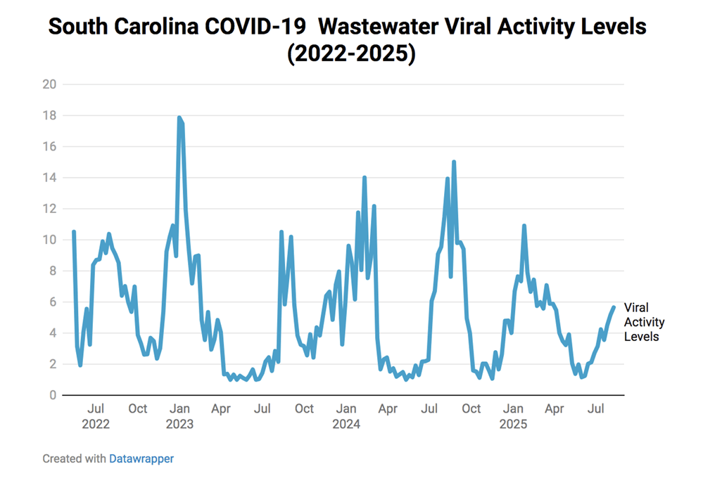 wastewater sc graphic 