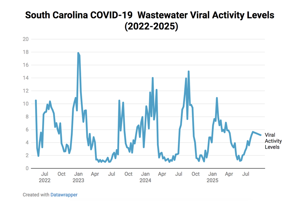 wastewater sc graphic 