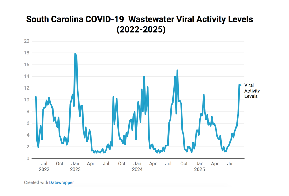 wastewater sc graphic 