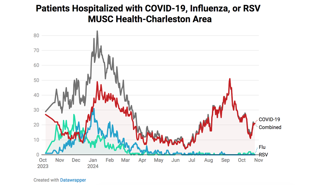 Inpatient graphic