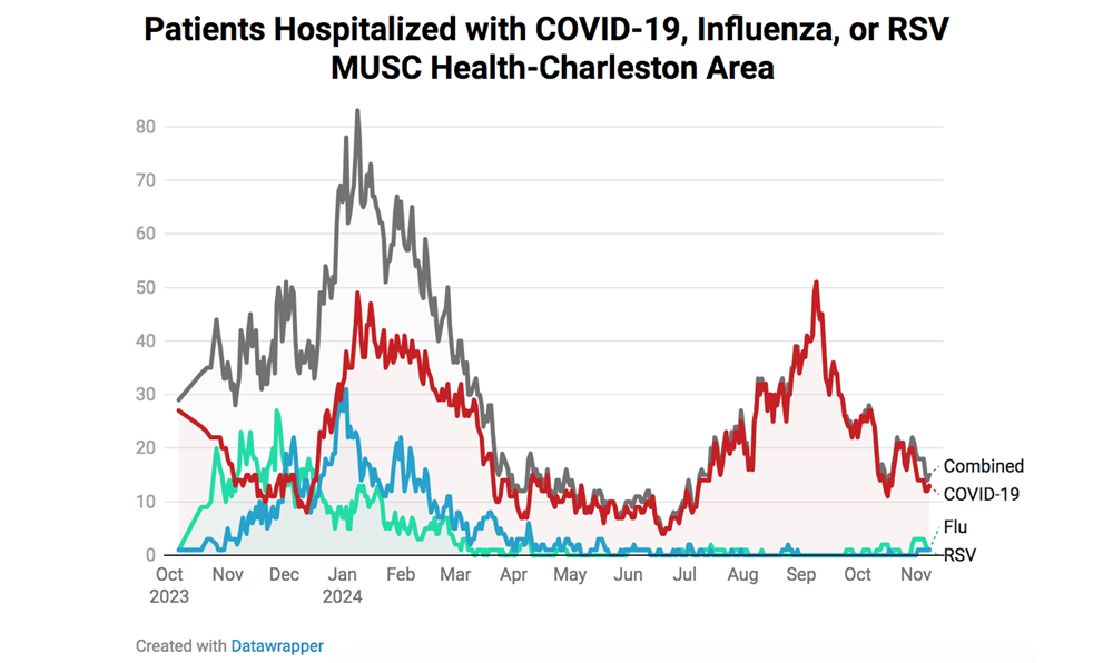 Inpatient graphic