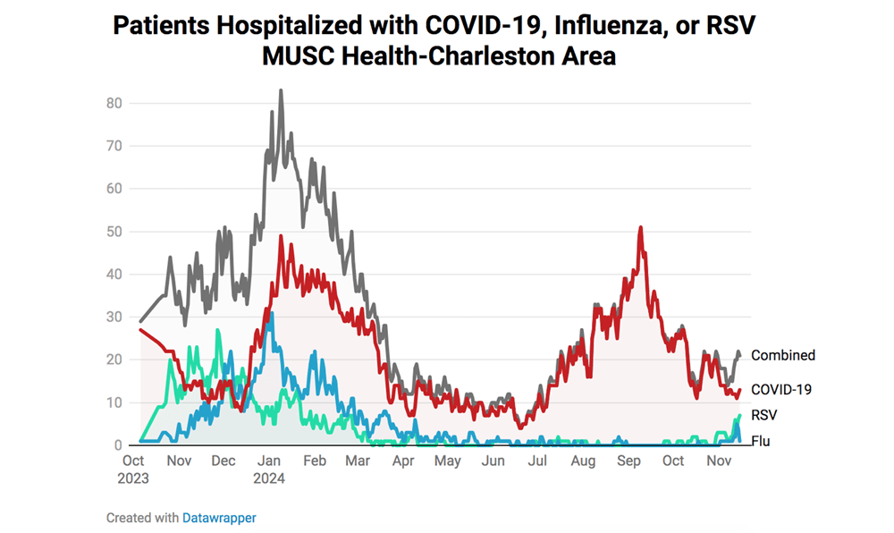 Inpatient graphic