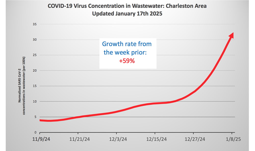 charleston waste