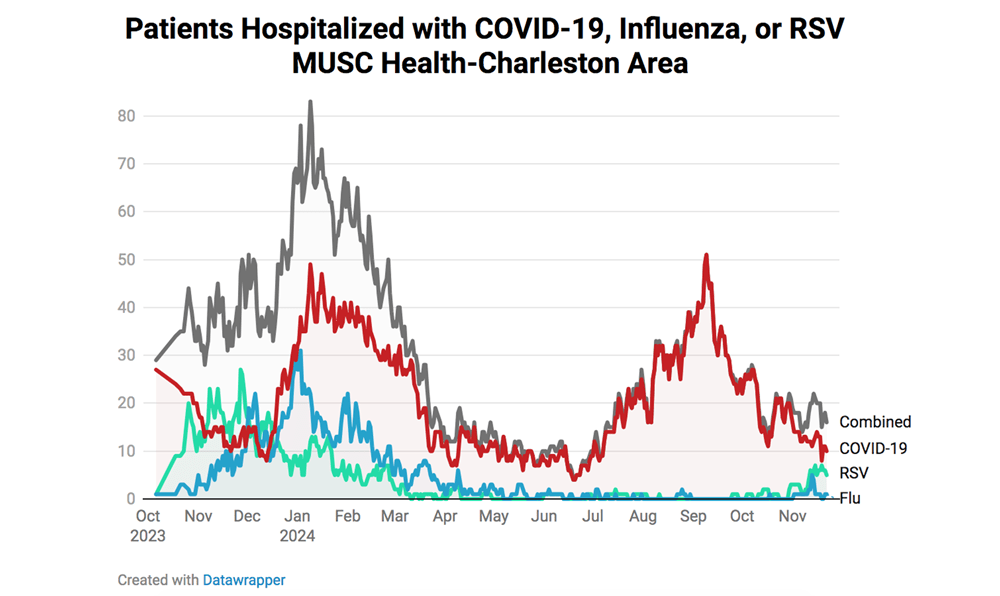 Inpatient graphic