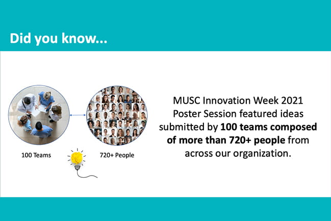 Did you know in white over teal background, two circular images of groups of people, a factoid about Innovation Week