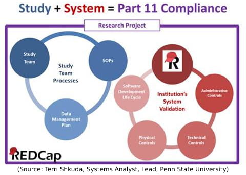 (Source: Terri Shkuda, Systems Analyst, Lead, Penn State University)