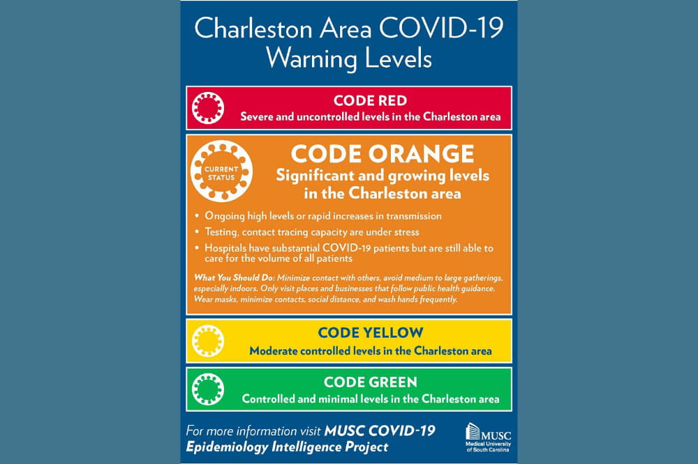 Graphic of warning levels for COVID 19 with orange highlighted