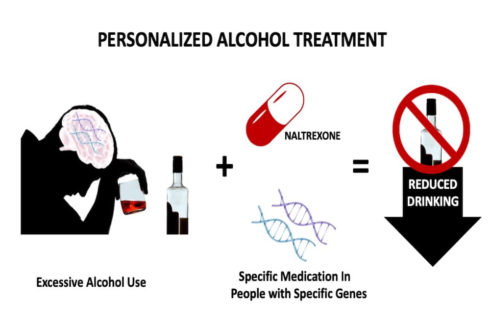 Illustration depicting personalized alcohol treatment
