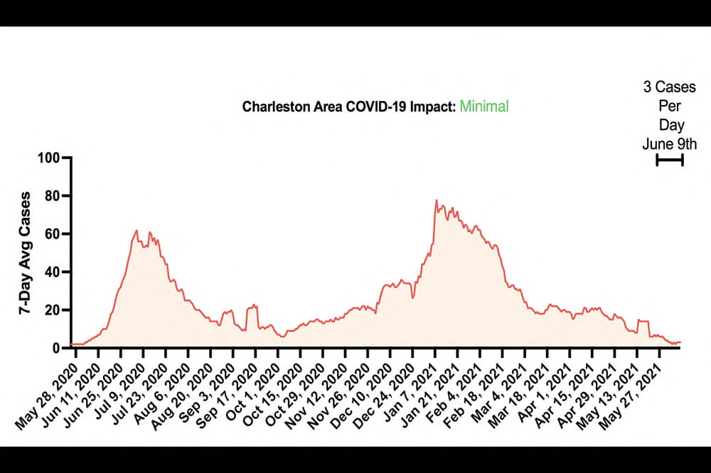 Graph showing the peaks and valleys of COVID-19.