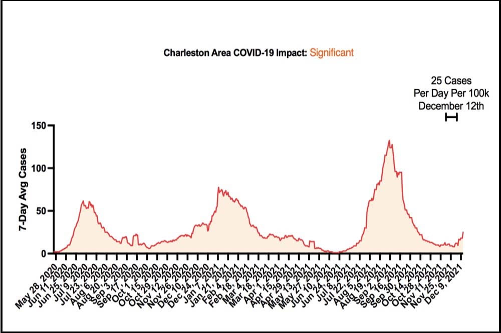 Graph showing ups and downs of COVID-19.
