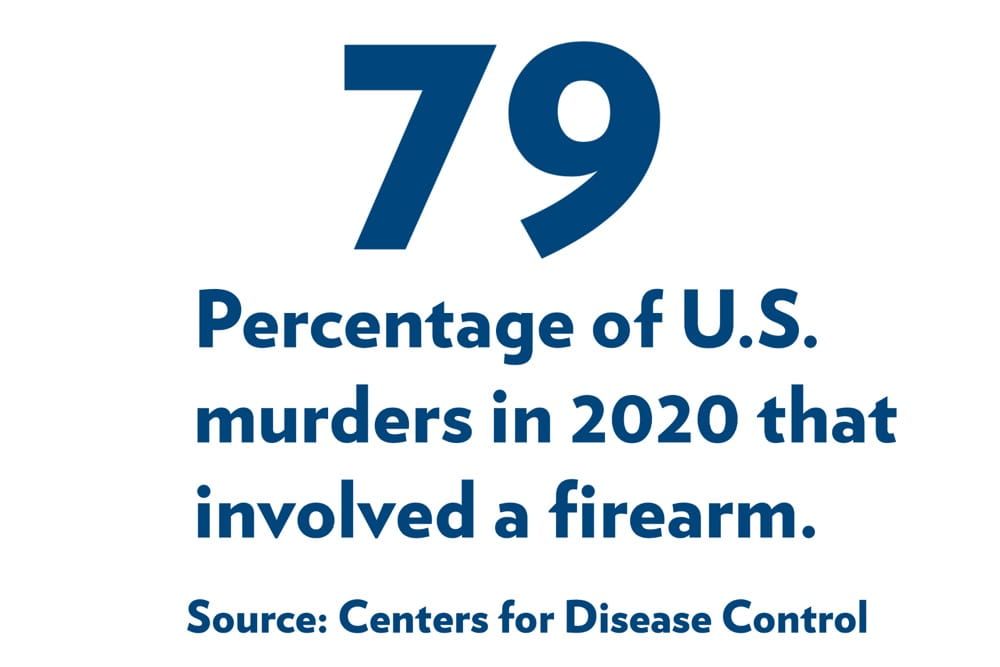 Statistic that reads 79. Percentage of U.S. murders in 2020 that involved a firearm. Source Centers for Disease Control