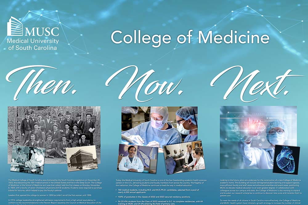 Blue background with the words MUSC College of Medicine. Then, now, next. Black and white photo of a group of men. Color photos of surgery and an illustration of technology.